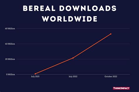 bereal monthly active users|BeReal Statistics 2024 +++ Number of Users and Downloads